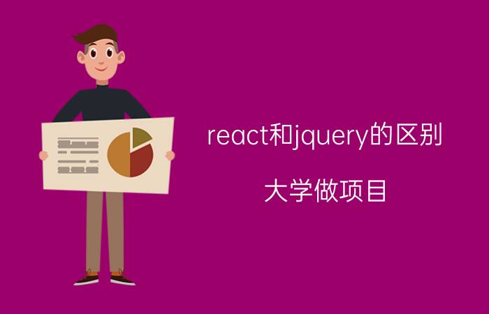 react和jquery的区别 大学做项目，负责人禁止我用Vue，React，让我用基础HTML，CSS，JS开发前端怎么办？